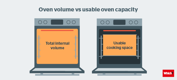 Oven capacity comparison