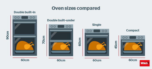 Oven sizes compared